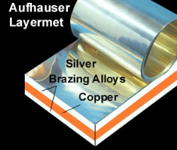 Aufhauser Layermet Silver-Copper diagram Aufhauser Image