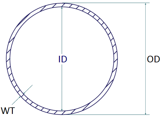 Diagram of Pipe Cross Section